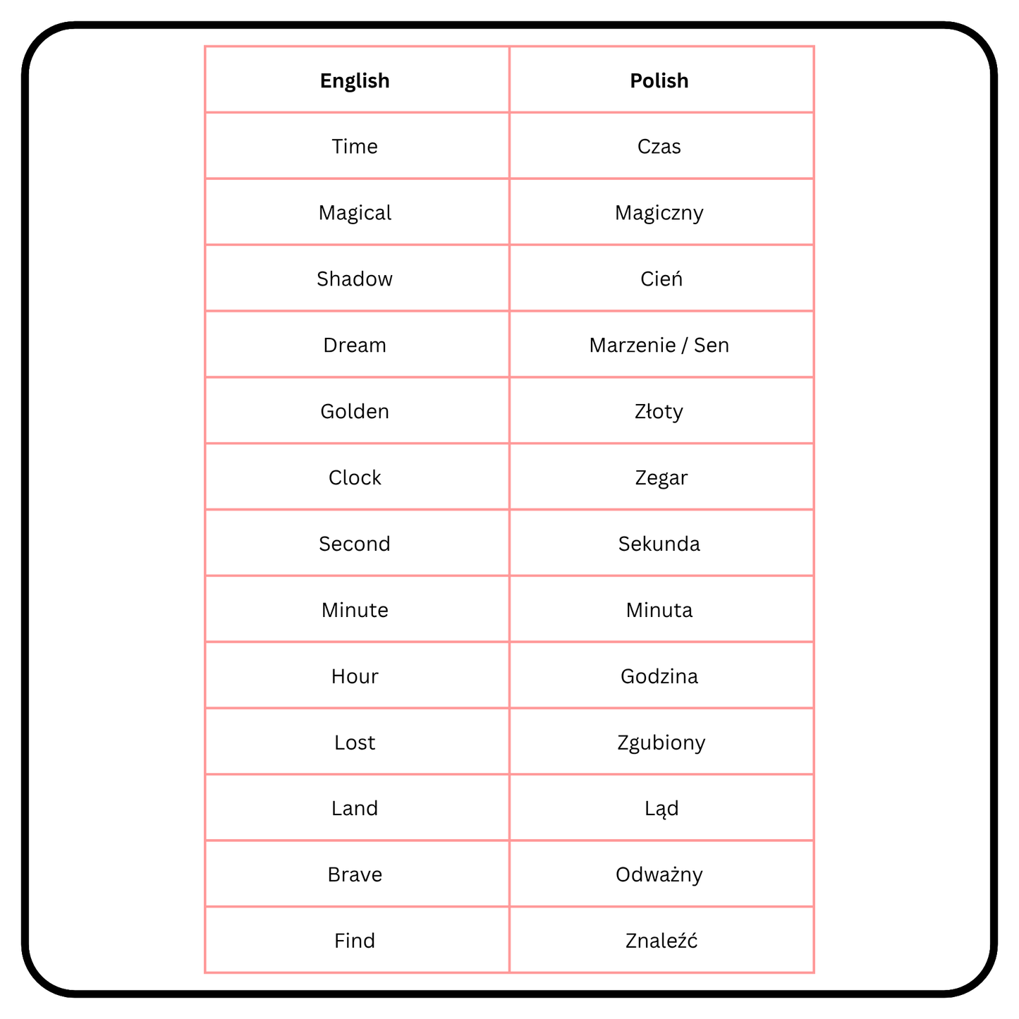 Nauka języka przez magiczną przygodę! Pobierz "Zagubioną Godzinę" – kompletny pakiet PDF zawierający dwujęzyczne opowiadanie (PL/EN), słowniczek i kreatywną kolorowankę.