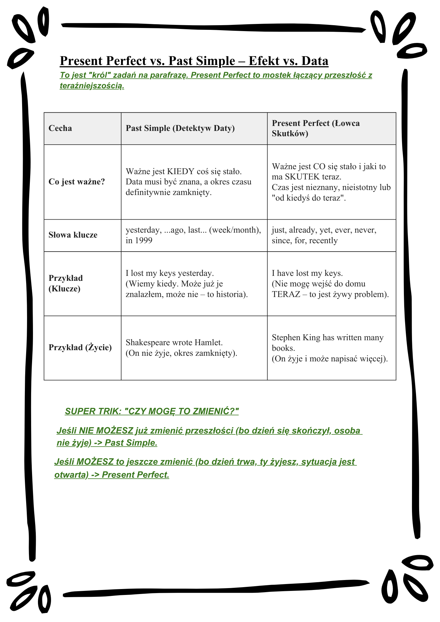 English Tenses Mastery/ Angielskie czasy– Kompletny Zestaw Ćwiczeń (12 Czasów + Klucz Odpowiedzi)