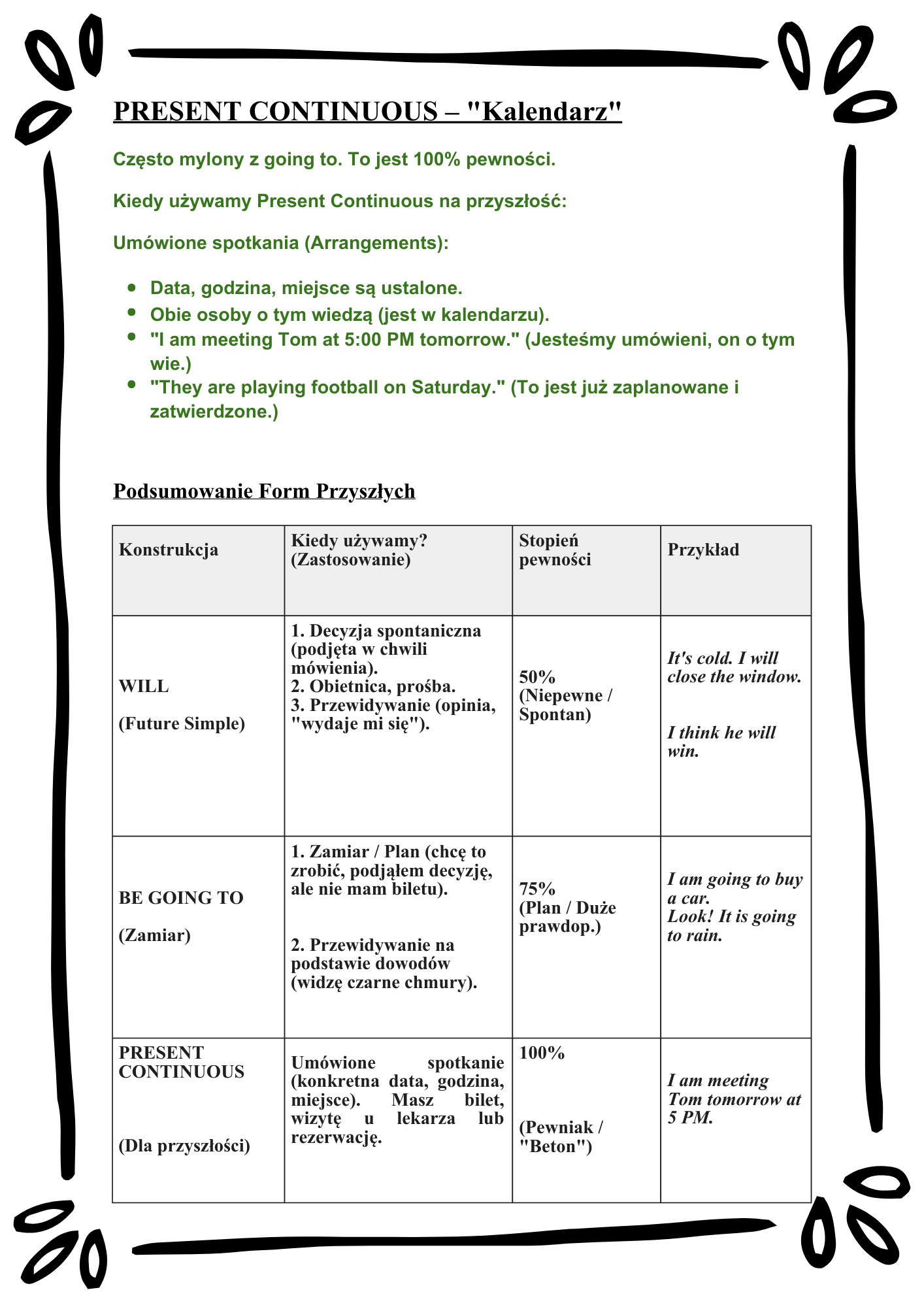 English Tenses Mastery/ Angielskie czasy– Kompletny Zestaw Ćwiczeń (12 Czasów + Klucz Odpowiedzi)