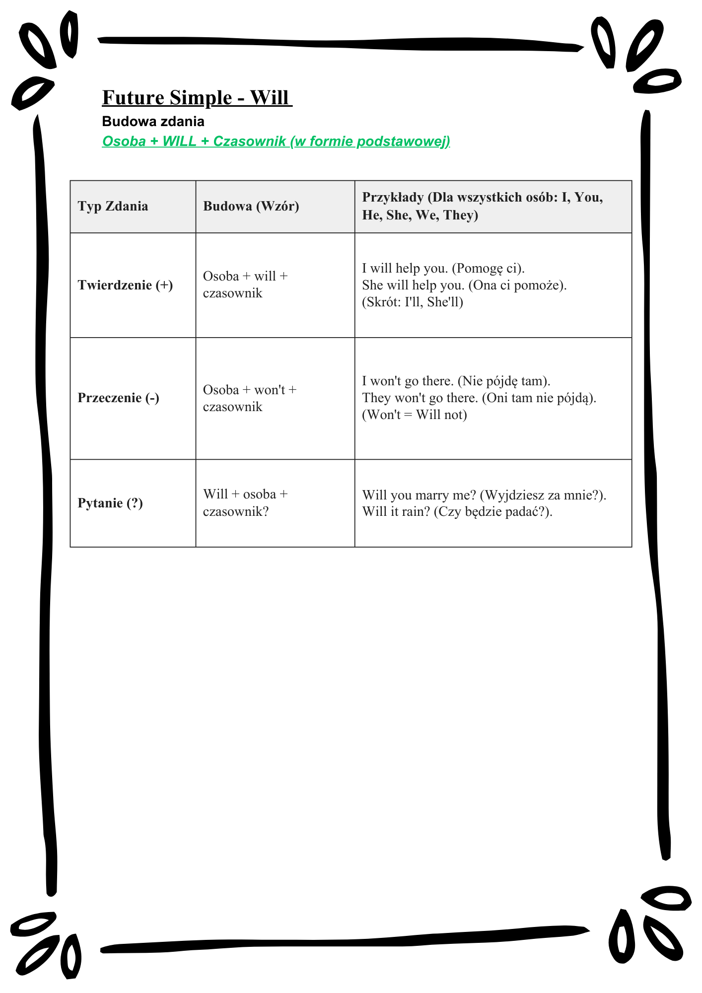 English Tenses Mastery/ Angielskie czasy– Kompletny Zestaw Ćwiczeń (12 Czasów + Klucz Odpowiedzi)