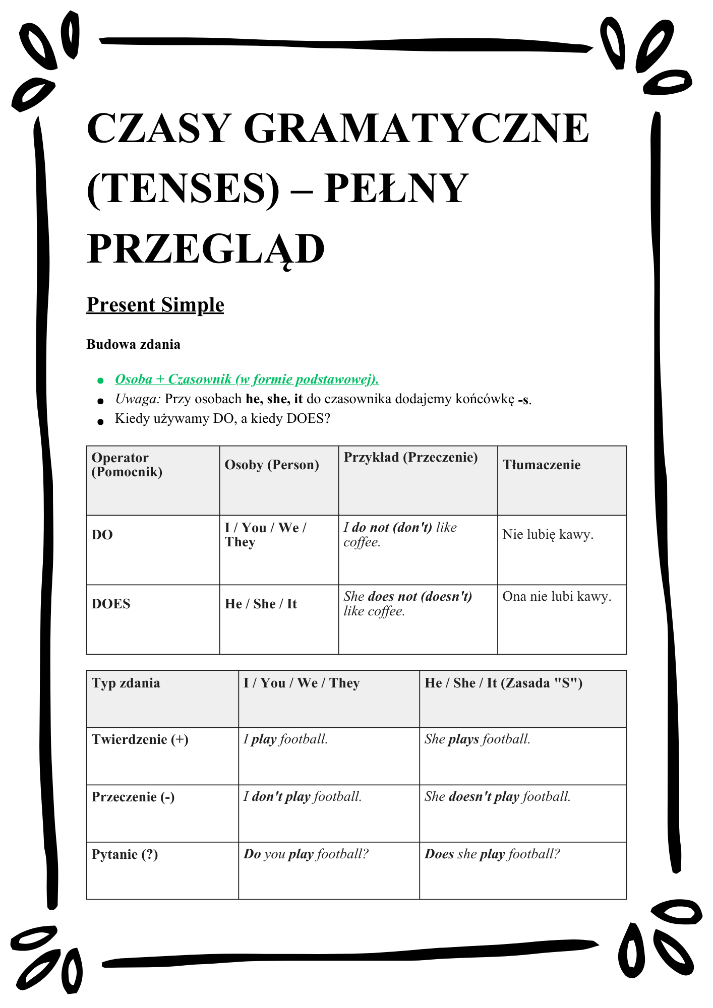 English Tenses Mastery/ Angielskie czasy– Kompletny Zestaw Ćwiczeń (12 Czasów + Klucz Odpowiedzi)