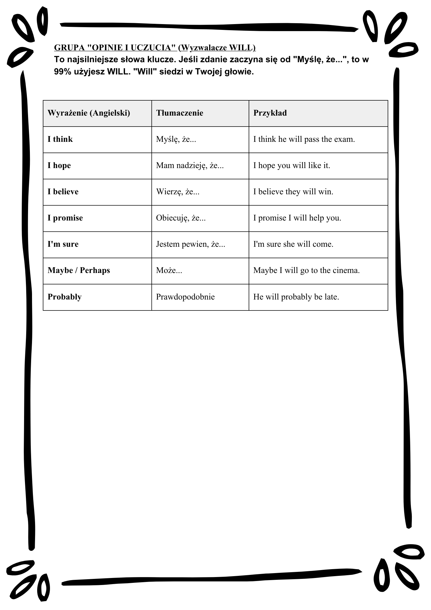 English Tenses Mastery/ Angielskie czasy– Kompletny Zestaw Ćwiczeń (12 Czasów + Klucz Odpowiedzi)