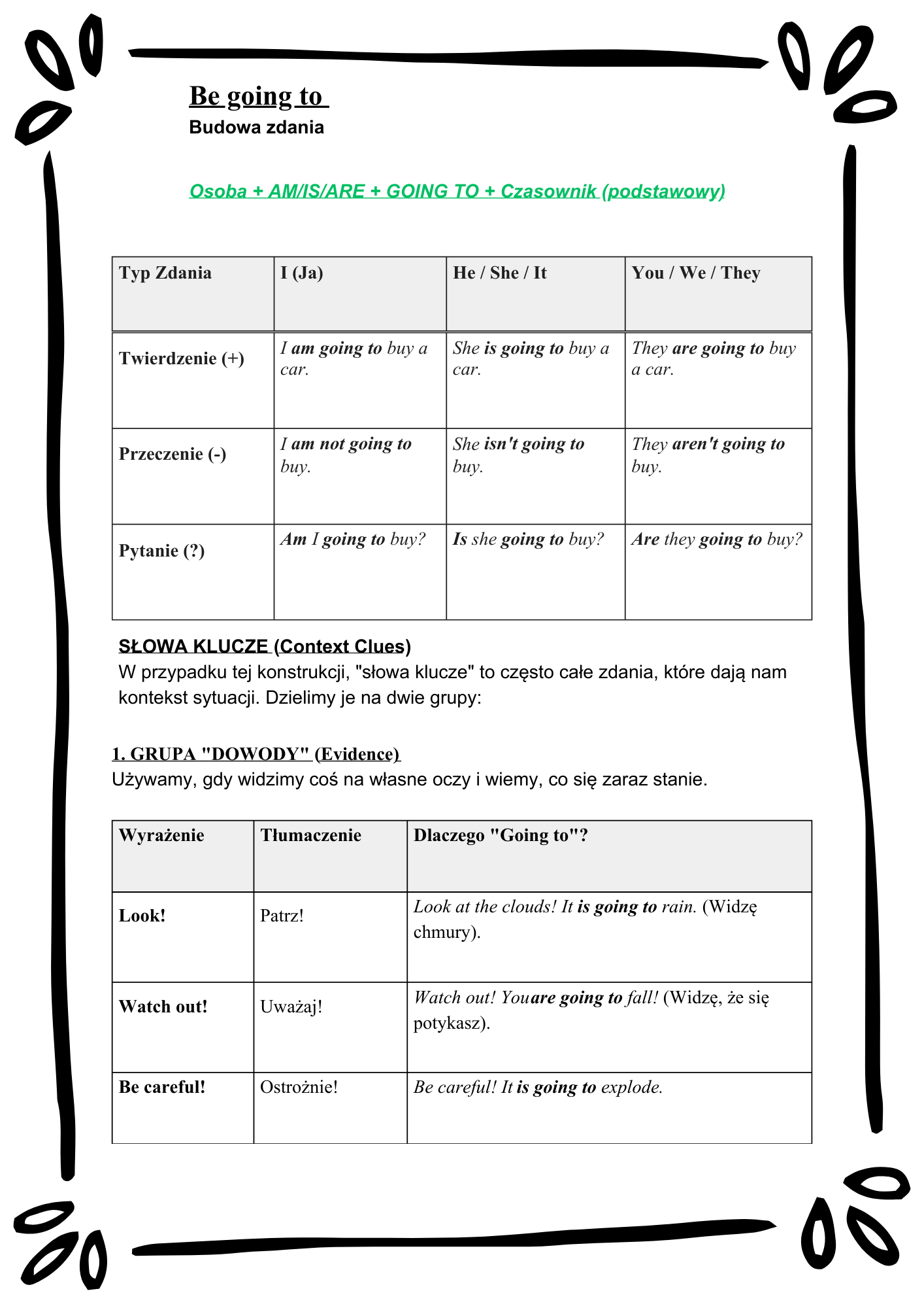 English Tenses Mastery/ Angielskie czasy– Kompletny Zestaw Ćwiczeń (12 Czasów + Klucz Odpowiedzi)