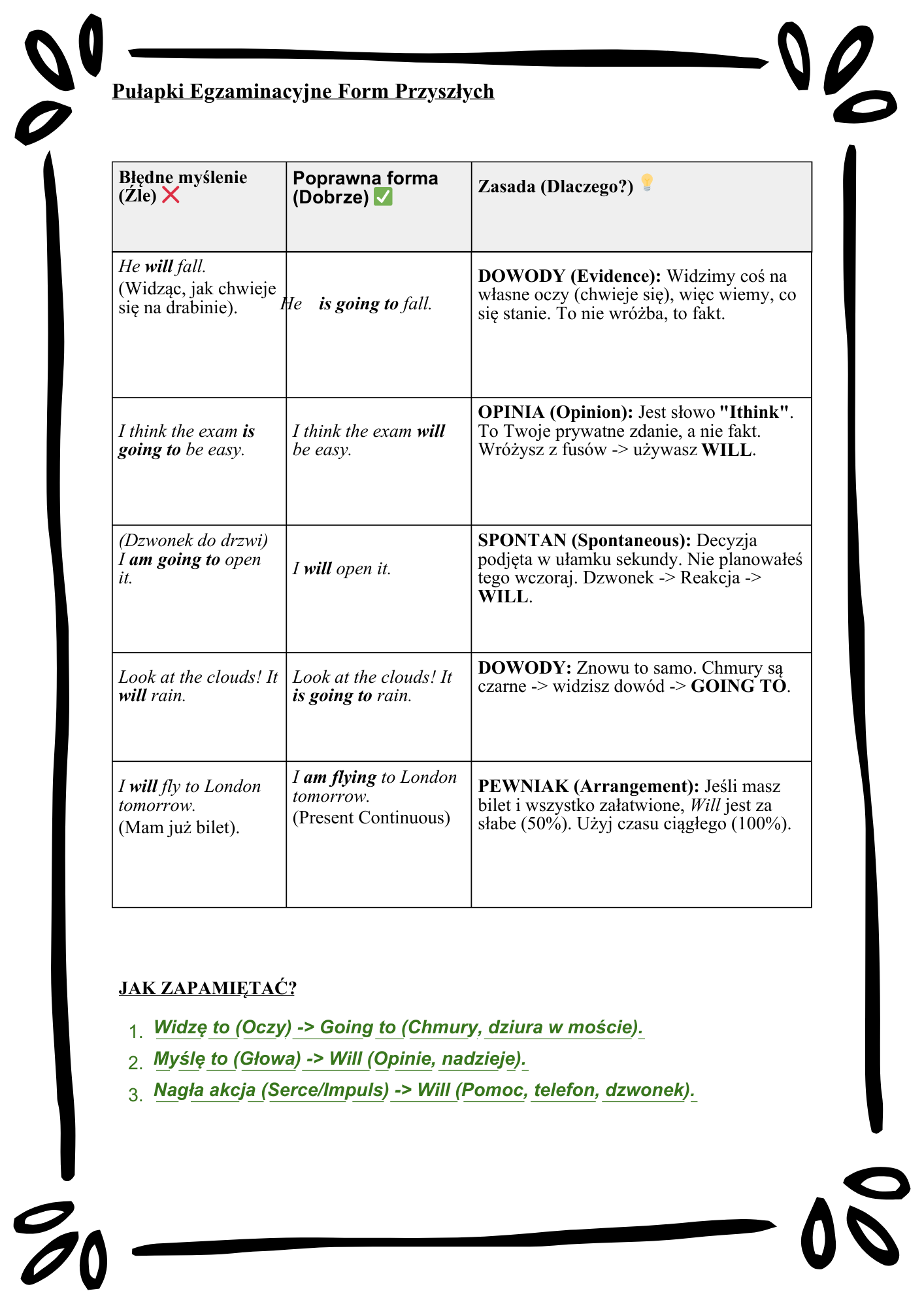 English Tenses Mastery/ Angielskie czasy– Kompletny Zestaw Ćwiczeń (12 Czasów + Klucz Odpowiedzi)