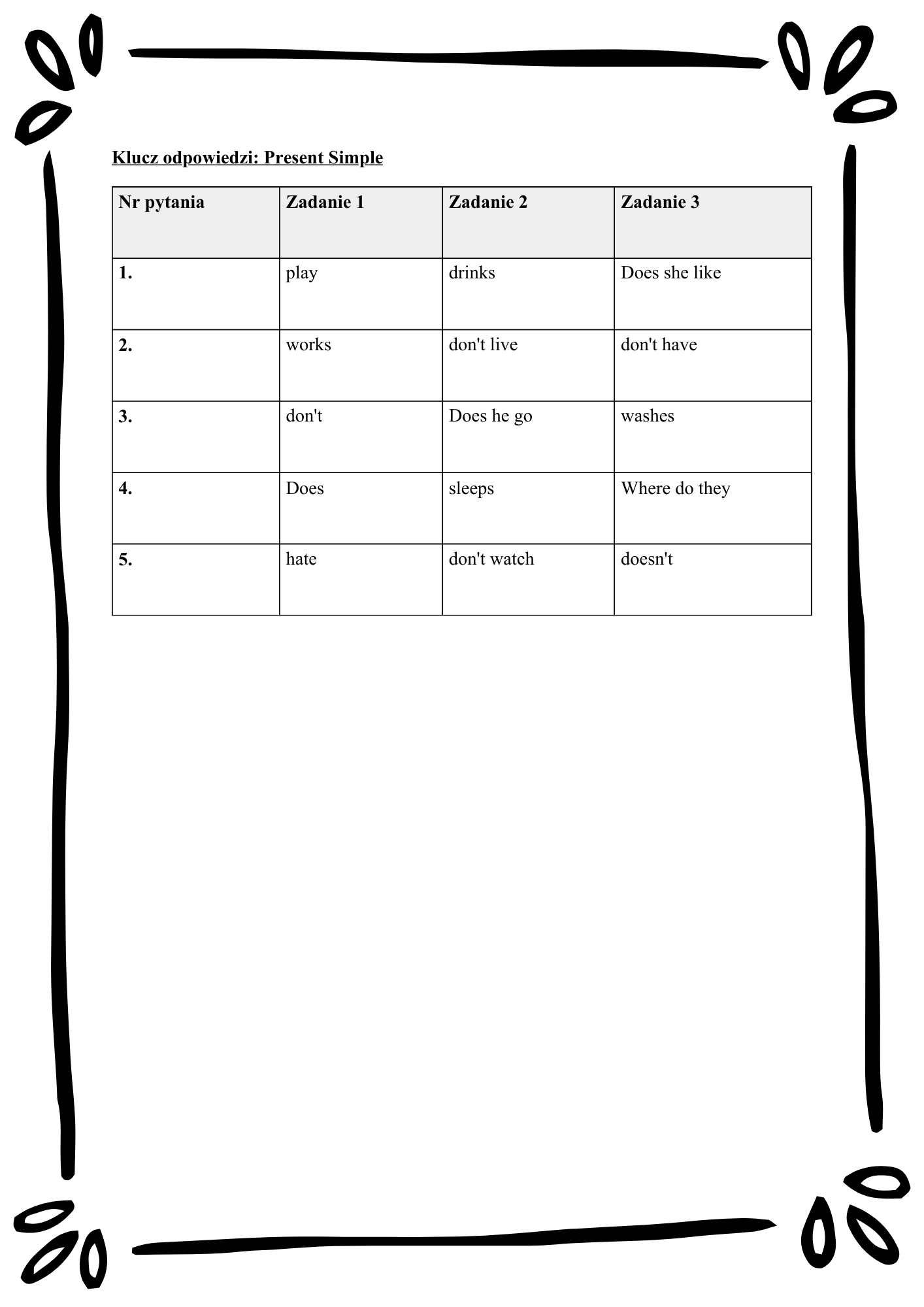 English Tenses Mastery/ Angielskie czasy– Kompletny Zestaw Ćwiczeń (12 Czasów + Klucz Odpowiedzi)