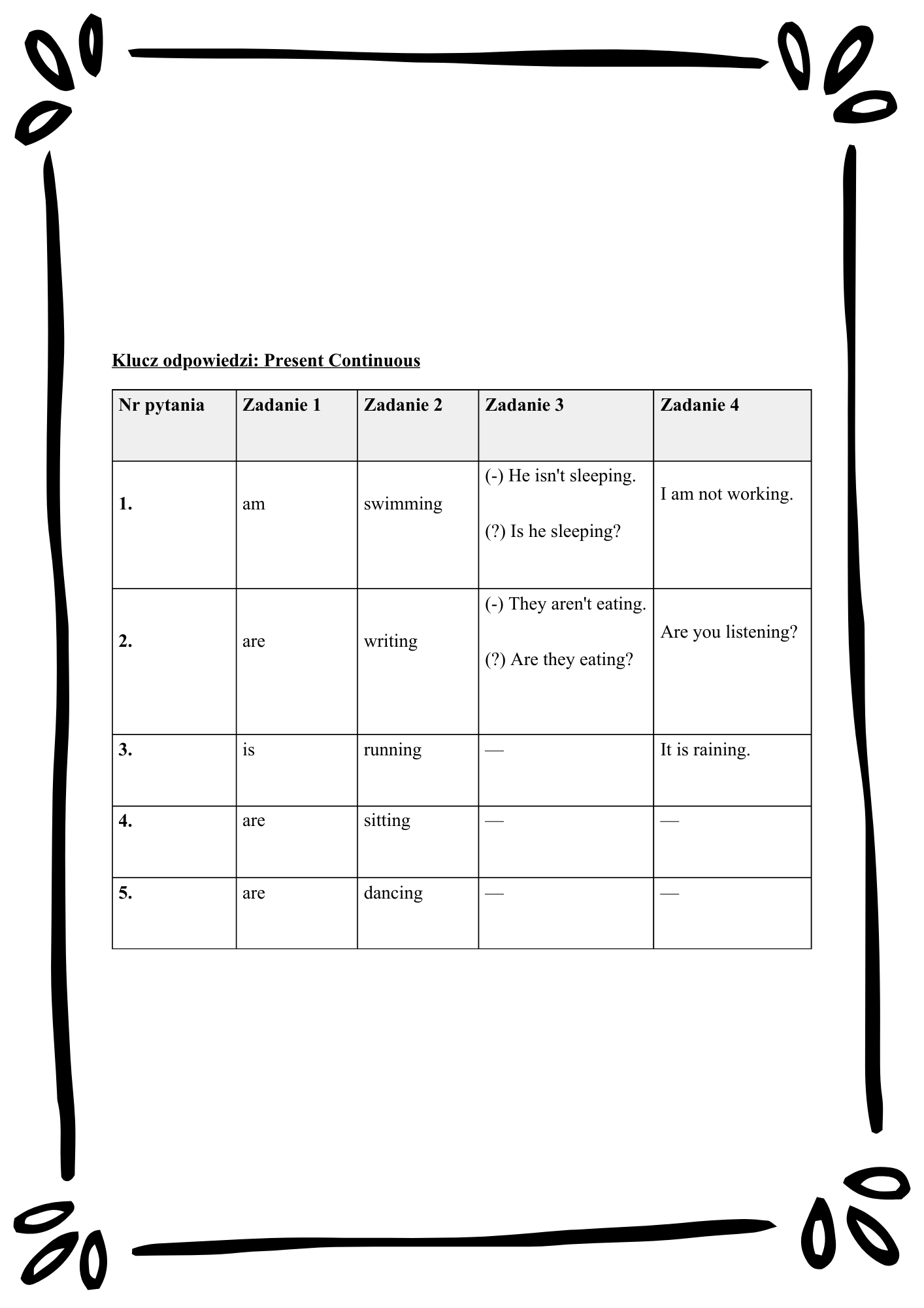English Tenses Mastery/ Angielskie czasy– Kompletny Zestaw Ćwiczeń (12 Czasów + Klucz Odpowiedzi)
