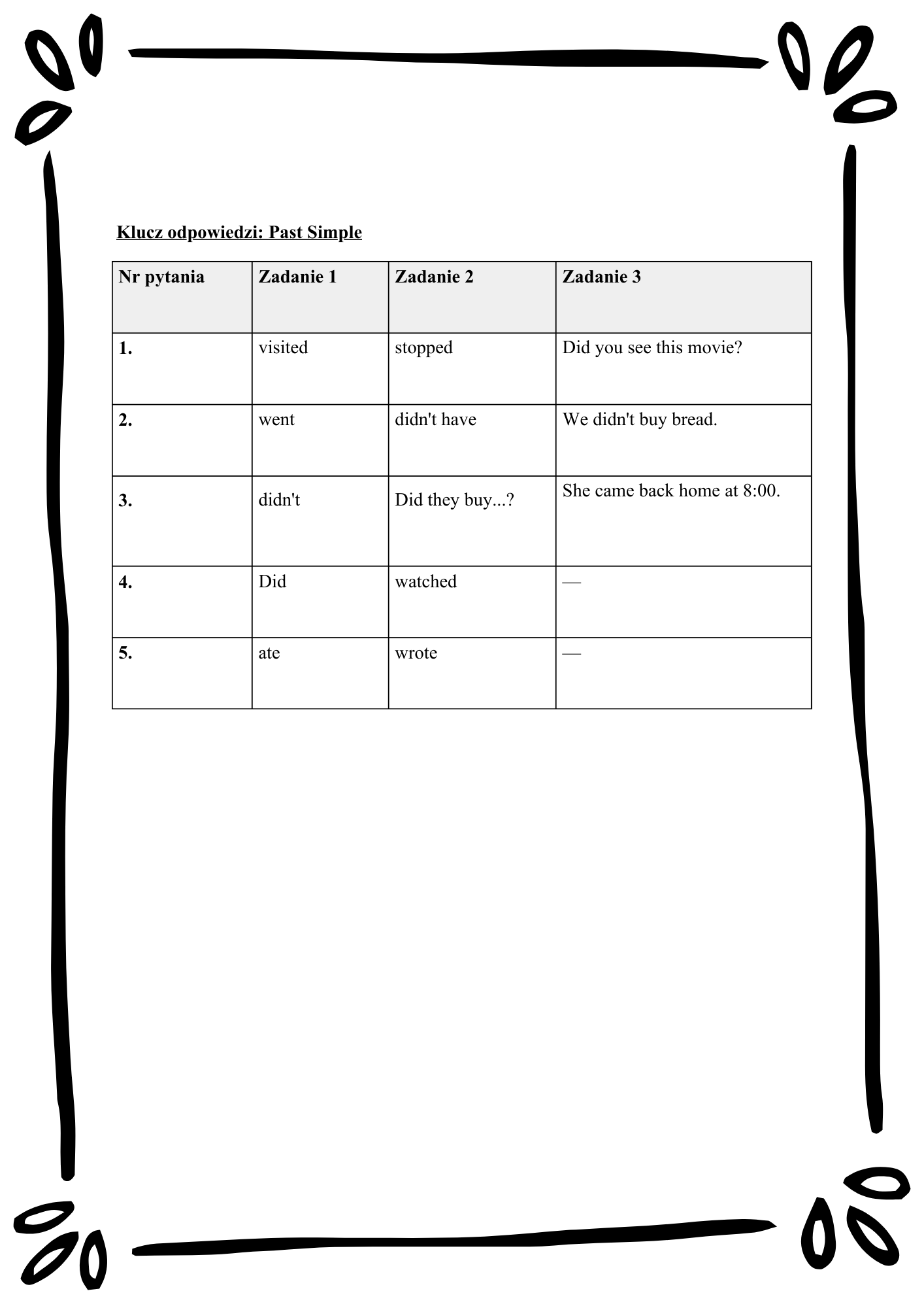 English Tenses Mastery/ Angielskie czasy– Kompletny Zestaw Ćwiczeń (12 Czasów + Klucz Odpowiedzi)