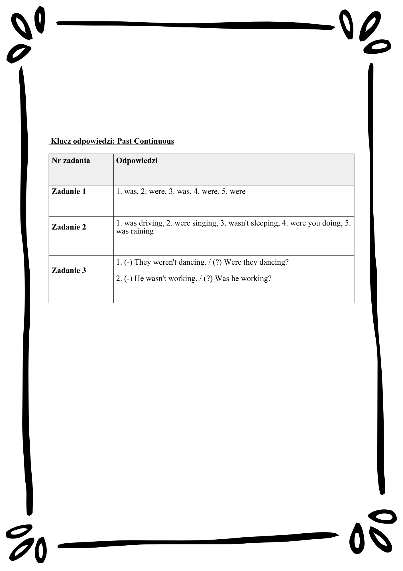 English Tenses Mastery/ Angielskie czasy– Kompletny Zestaw Ćwiczeń (12 Czasów + Klucz Odpowiedzi)