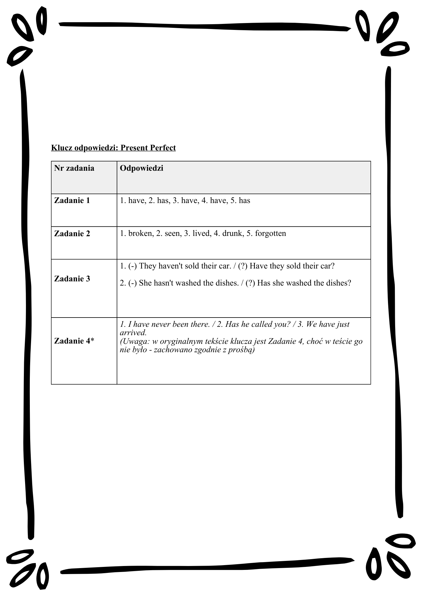 English Tenses Mastery/ Angielskie czasy– Kompletny Zestaw Ćwiczeń (12 Czasów + Klucz Odpowiedzi)