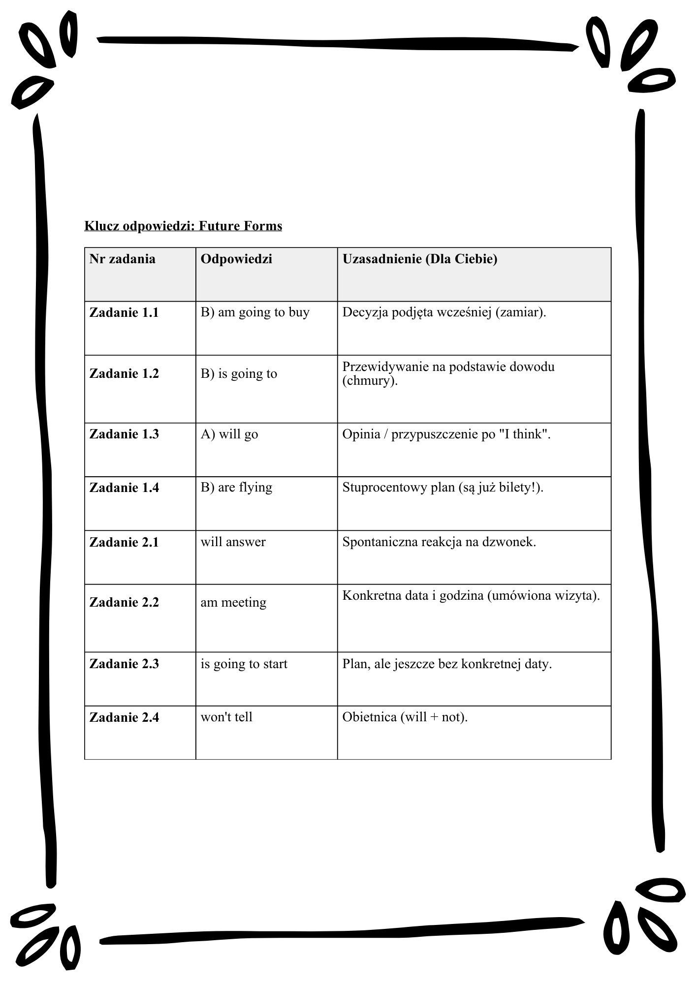 English Tenses Mastery/ Angielskie czasy– Kompletny Zestaw Ćwiczeń (12 Czasów + Klucz Odpowiedzi)