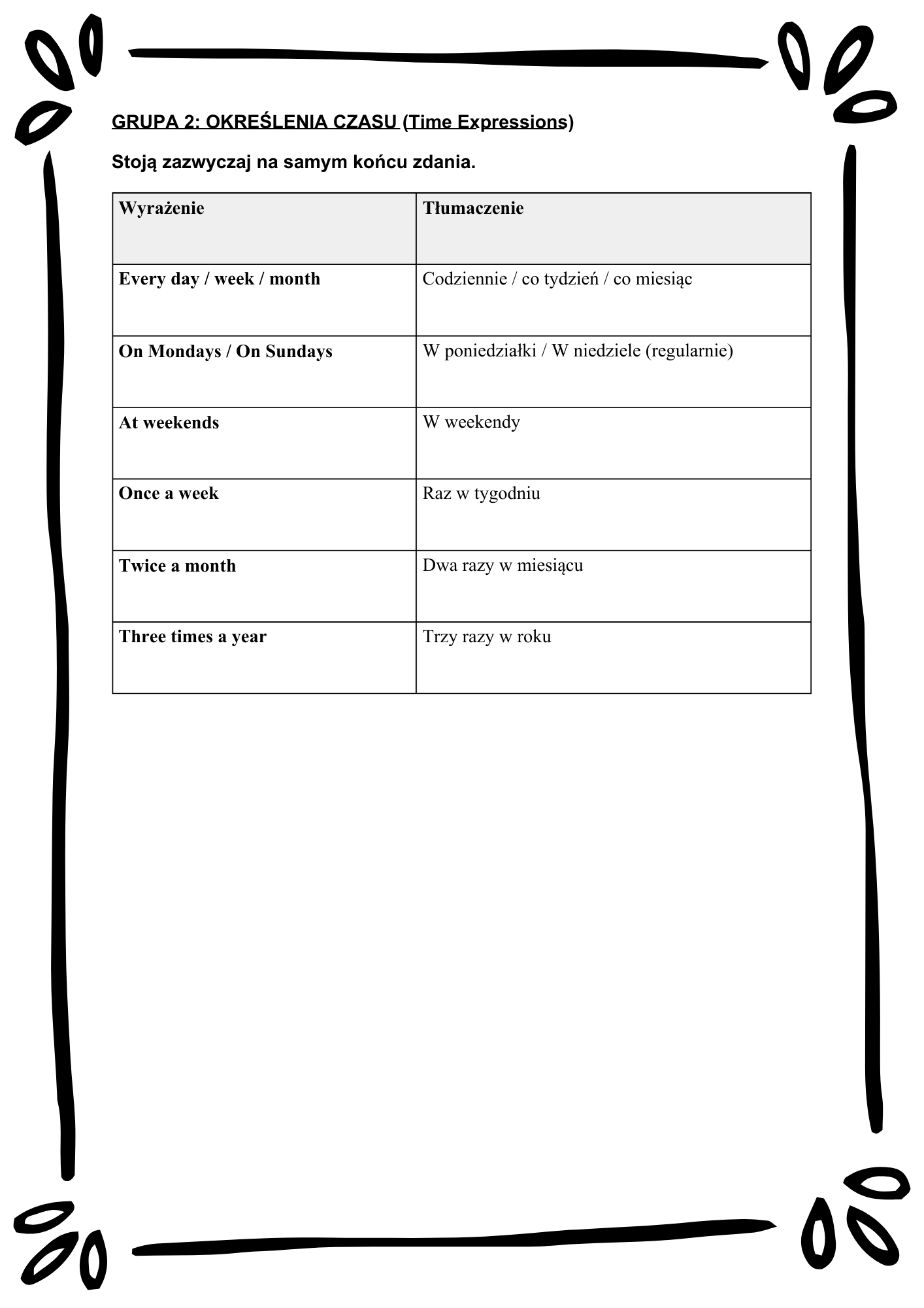 English Tenses Mastery/ Angielskie czasy– Kompletny Zestaw Ćwiczeń (12 Czasów + Klucz Odpowiedzi)