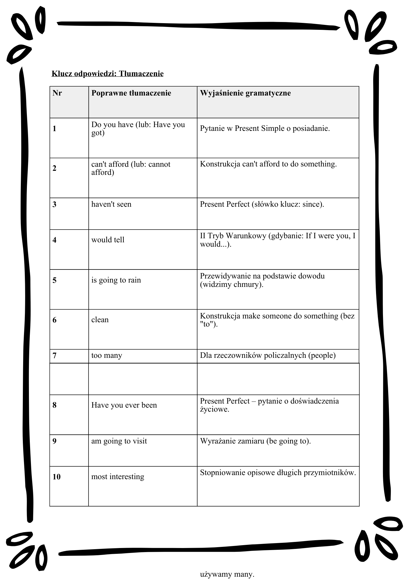 English Tenses Mastery/ Angielskie czasy– Kompletny Zestaw Ćwiczeń (12 Czasów + Klucz Odpowiedzi)