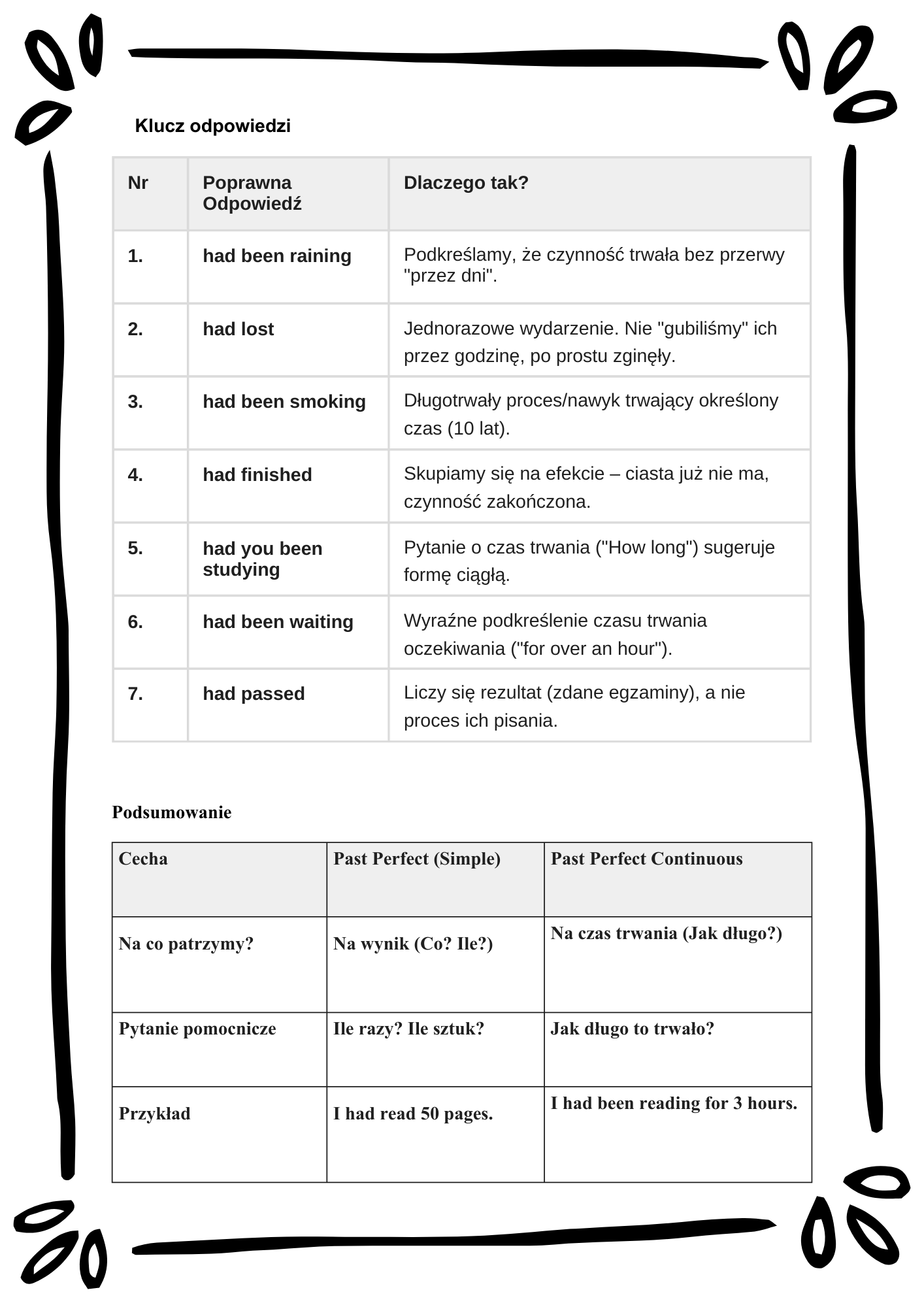 English Tenses Mastery/ Angielskie czasy– Kompletny Zestaw Ćwiczeń (12 Czasów + Klucz Odpowiedzi)