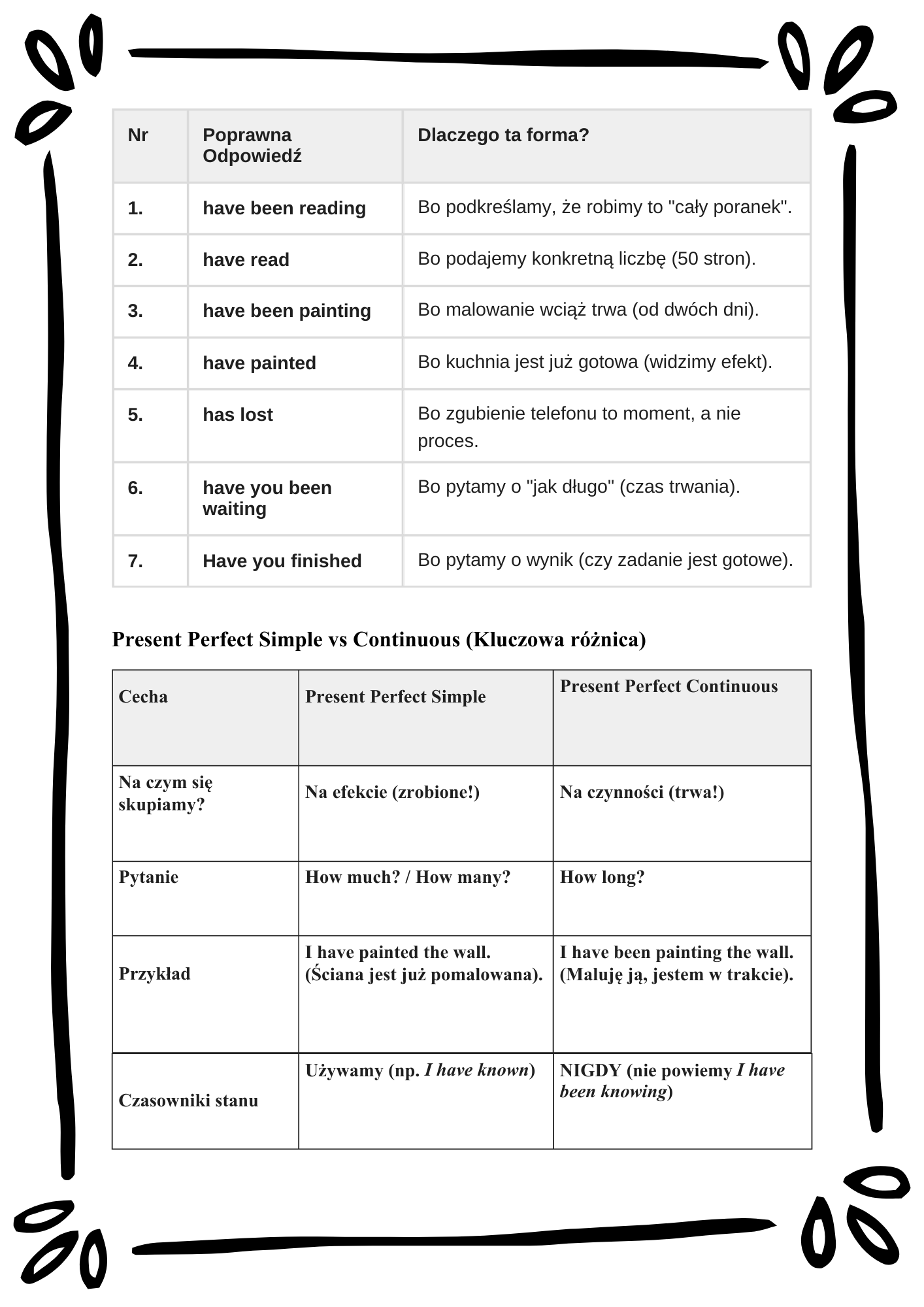 English Tenses Mastery/ Angielskie czasy– Kompletny Zestaw Ćwiczeń (12 Czasów + Klucz Odpowiedzi)
