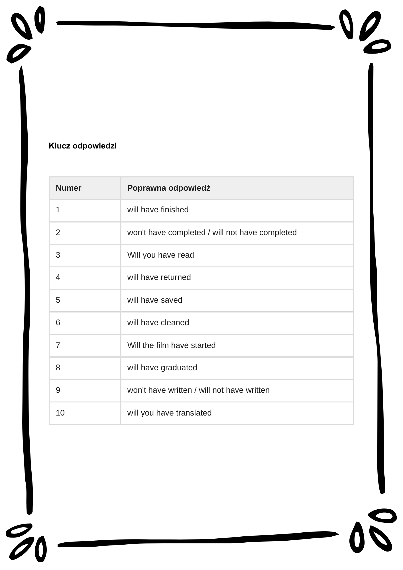 English Tenses Mastery/ Angielskie czasy– Kompletny Zestaw Ćwiczeń (12 Czasów + Klucz Odpowiedzi)