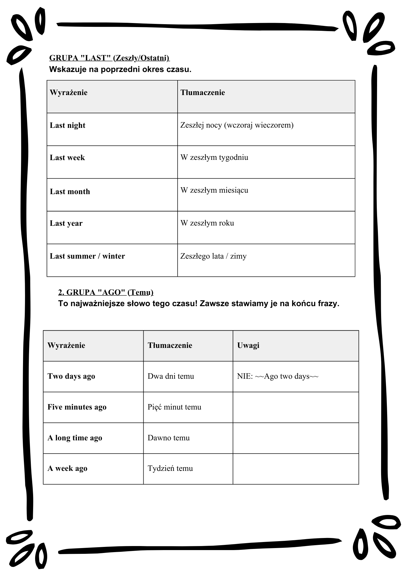 English Tenses Mastery/ Angielskie czasy– Kompletny Zestaw Ćwiczeń (12 Czasów + Klucz Odpowiedzi)